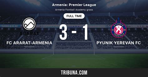 yerevan live draw|Pyunik Yerevan Football Match results, live scores, fixtures and .